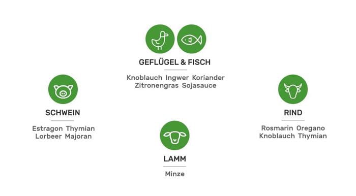 Die Zusammensetzung